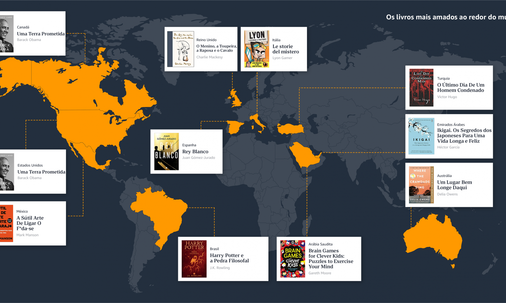 Amazon revela os livros mais vendidos ao redor do mundo